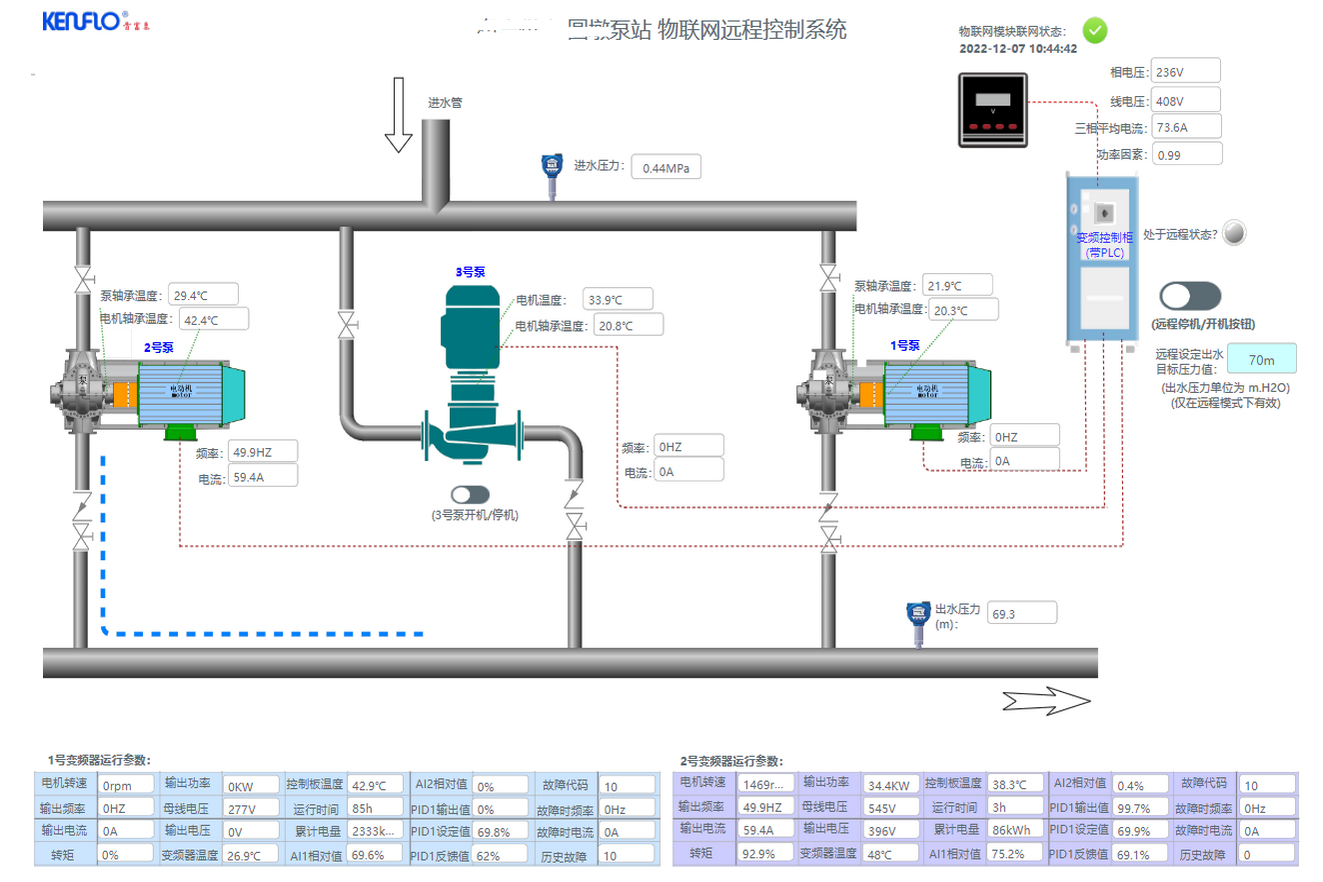 圆墩市政加压泵站KinAI智慧物联网变频控制柜安装调试完毕,运行状况良好