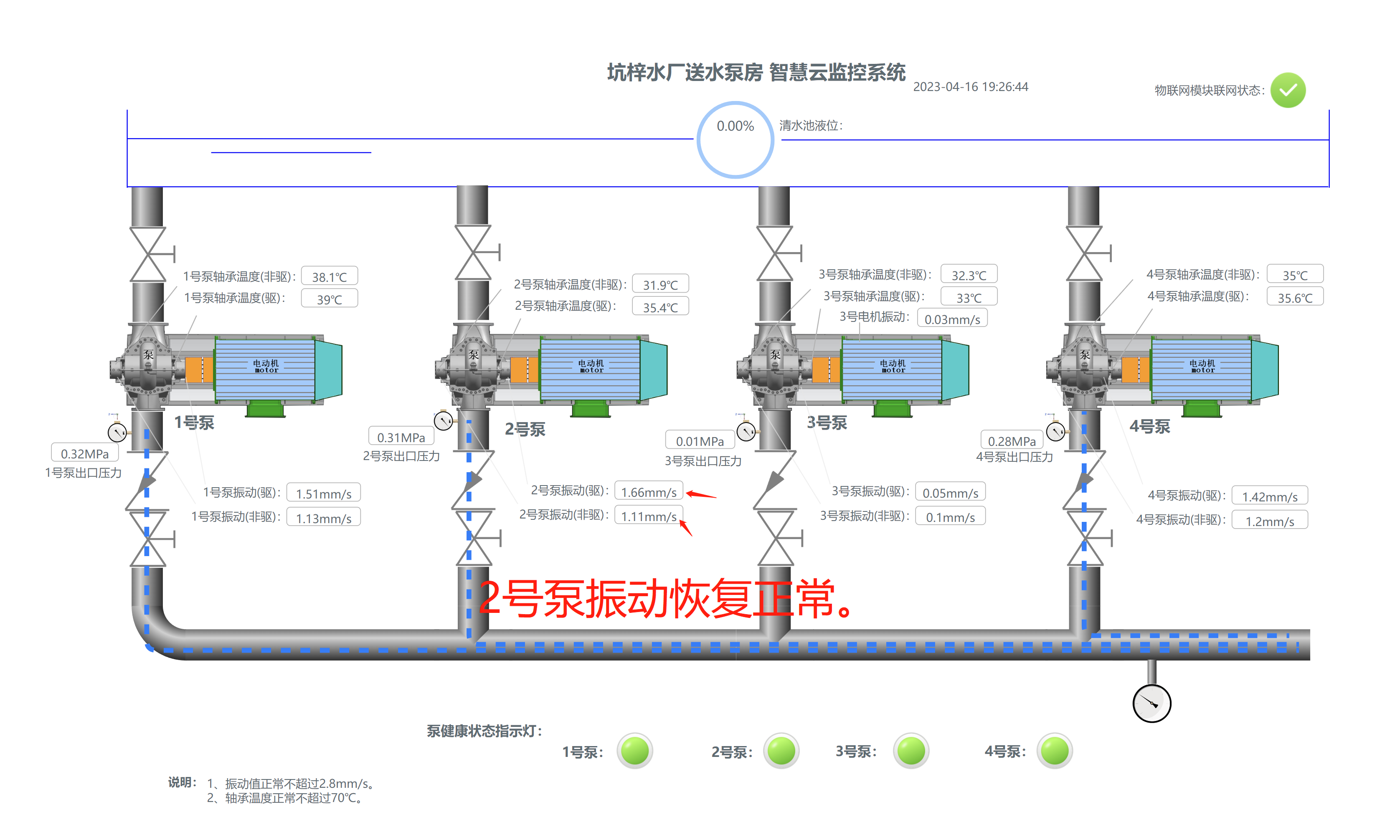 KinAI智慧物联网系统在深圳东部区域的某自来水厂送水泵房的应用